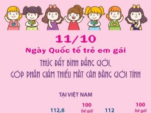 Ngày Quốc tế trẻ em gái (11/10): Thúc đẩy bình đẳng giới, góp phần giảm thiểu mất cân bằng giới tính