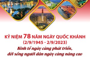 Kỷ niệm 78 năm Ngày Quốc khánh (2/9/1945 - 2/9/2023): Kinh tế ngày càng phát triển, đời sống người dân ngày càng nâng cao
