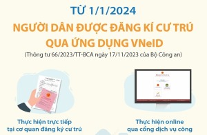 Từ 1/1/2024: Người dân được đăng ký cư trú qua ứng dụng VNeID