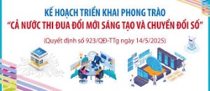 Kế hoạch triển khai Phong trào “Cả nước thi đua đổi mới sáng tạo và chuyển đổi số”