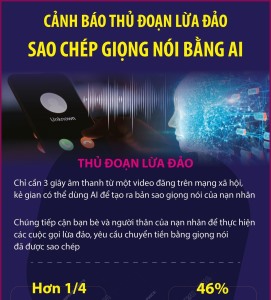 Cảnh báo thủ đoạn lừa đảo sao chép giọng nói bằng AI