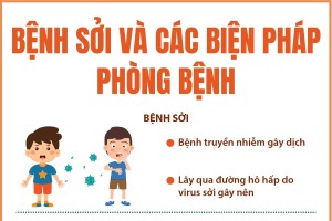 Bệnh sởi và các biện pháp phòng bệnh