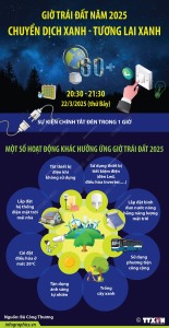 Giờ Trái đất năm 2025: Chuyển dịch xanh - Tương lai xanh